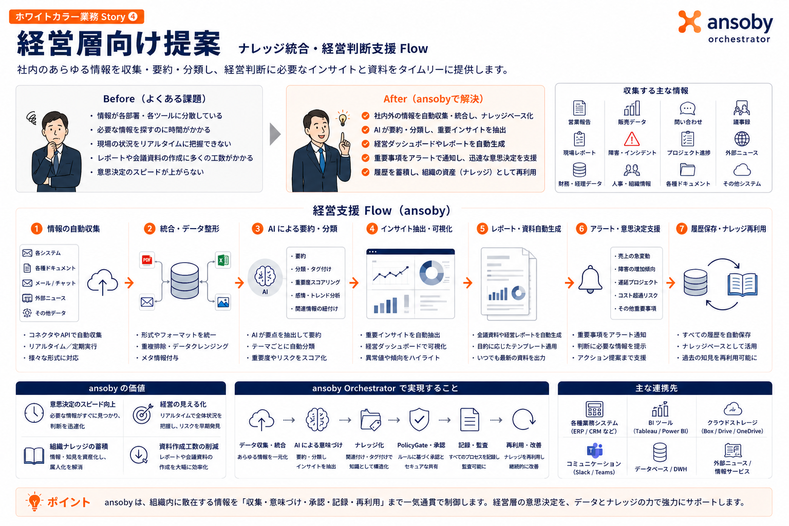 ナレッジ統合・経営判断支援 Flow