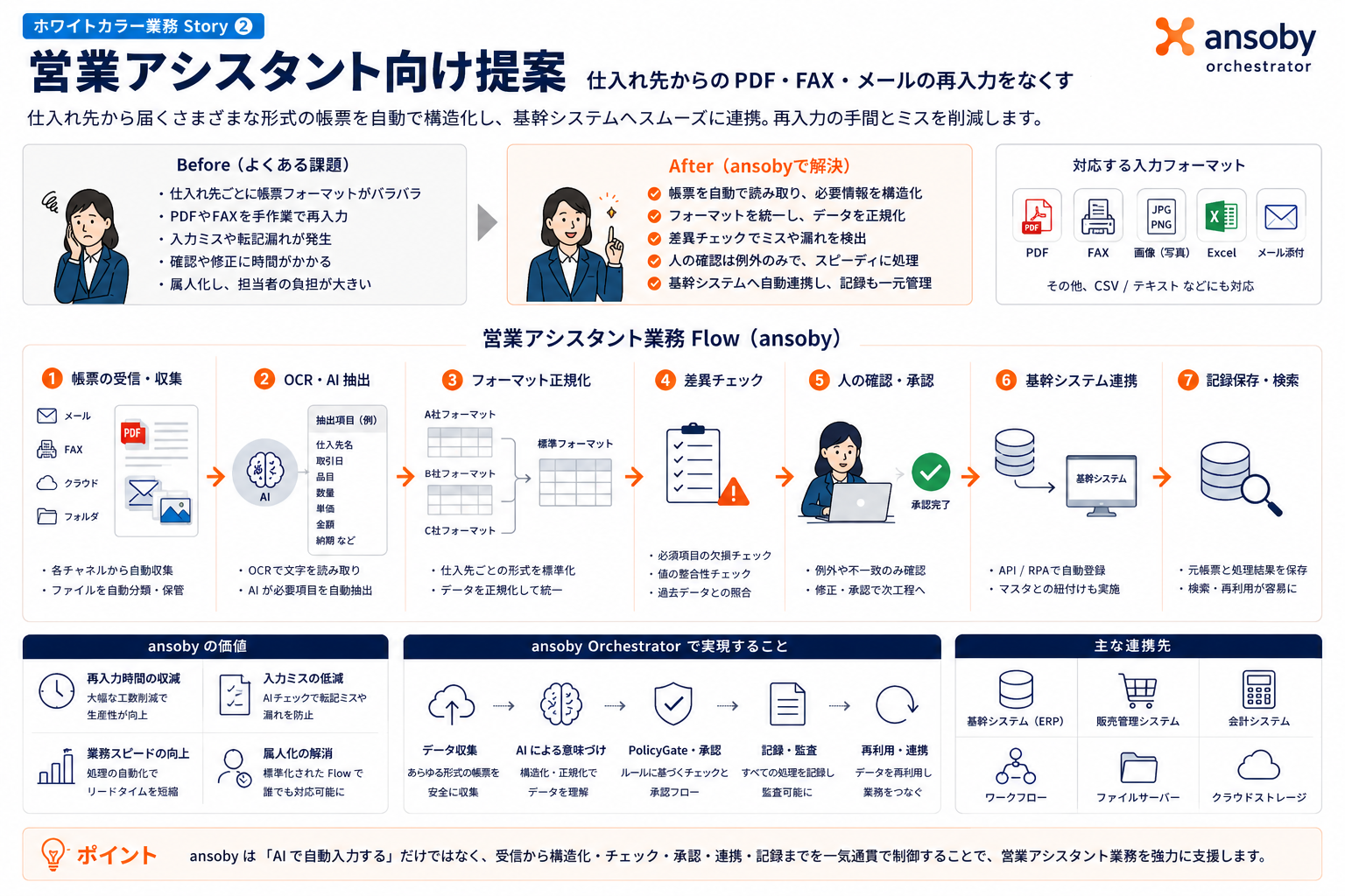 PDF・FAX・メール再入力削減 Flow