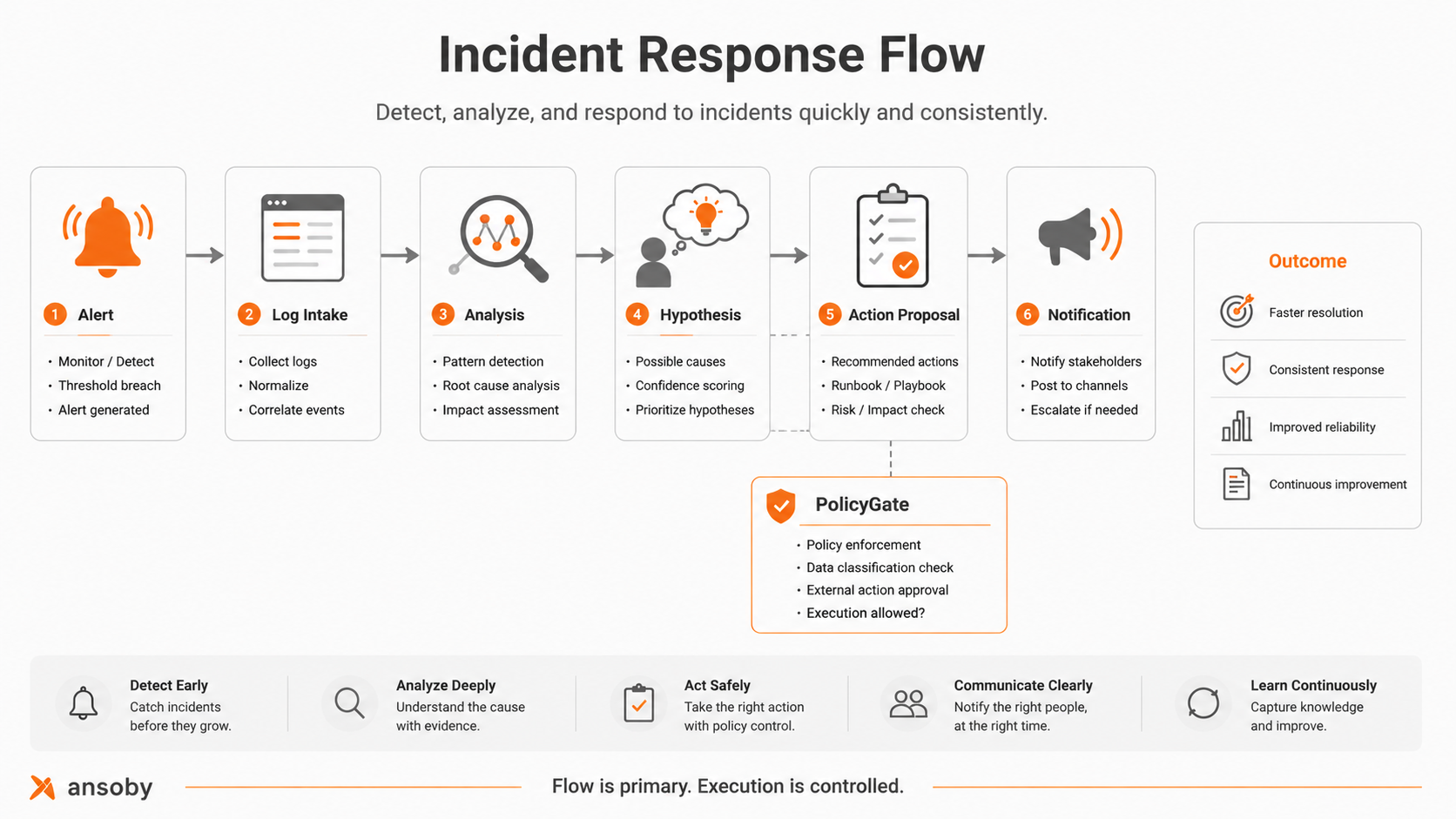 Incident response / log analysis